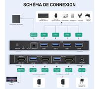 HDMI KVM Switch 1 Monitor 2 Computers,4K@60Hz USB 3.0 KVM Switch with 4 USB Ports for 2 Computers Share Keyboard Mouse Printer,Included Desktop Controller,2 USB Cables.[F35]