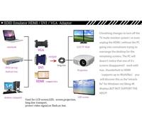 HDMI Pass-Through EDID Emulator for use with Video Splitters,Switches and Extenders (Headless) 1920x1080@59Hz.[F348]
