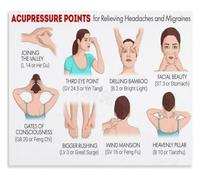 Headache Pressure Points Poster Acupressure Self Care Chart Wall Art Clinic Home Therapy Decor