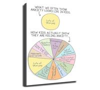 Healing From Within Inner Struggles Mental Wellness Poster for Counseling Office Bedroom Calm Wall Art for Therapist Psychologist Waiting Room
