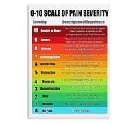 Health Chart Poster Pain Severity Scale Canvas Print Office Wall Decor | Educational reference symptom tracking and evaluation for chronic conditions (Unframed,16x24inch(40x60cm))