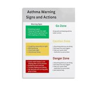 Health Education Poster Lung Wellness Guide for Classroom Clinic Decor Educational Wall-Art Healthy Living Tips Clean Air Awareness School Nurse Office (Framed,08x12inch(20x30cm))