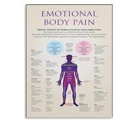Health Mind Poster