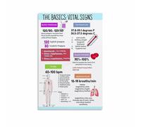 Healthcare Professional Chart - Normal Pediatric Vital Signs by Age, Office Wall Reference for Pediatricians, EMTs, Caregivers (Framed,12x18inch(30x45cm))