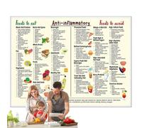 Healthy Diet Poster - 11x7in Foods List Chart Art Canvas | Nutrition Conversion Chart For Beginners | Educational Food Guide Poster, Kitchen Bedroom Living Room Wall Decor, Healthy Eating Art