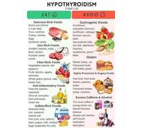 Healthy Eating Foods Chart Iodine Selenium Sources Gluten Free List Wall Art Print for Kitchen Decor(Framed,08x12inch(20x30cm))