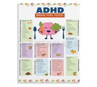 Healthy Eating for ADHD Food Guide Chart Nutrition Support Poster for Focus Home Office Therapy Wall Art(Framed,08x12inch(20x30cm))