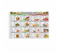 Healthy Eating for Cholesterol Poster Food Guide and Nutrition Chart Canvas Wall Art Informative for Kitchen Office Decor(Framed,08x12inch(20x30cm))