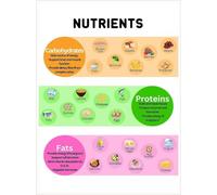Healthy Eating Poster with Vitamins and Minerals Chart Canvas Wall-Art for Family Kitchen Science Classroom and Yoga Studio(Unframed,08x12inch(20x30cm))