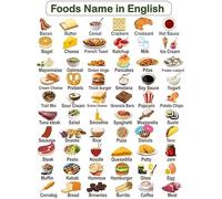 Healthy Food Alphabet Poster in English - Educational Nutrition Chart from A to Z for Meal Planning, Kids Learning and Vibrant Kitchen Wall Decor(Framed,12x18inch(30x45cm))