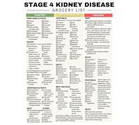 Healthy Kidney Food Guide Chart Canvas Wall Art Dietary Information Poster for Kitchen Refrigerator Pantry Decor(Unframed,12x18inch(30x45cm))