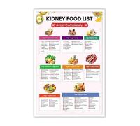 Healthy Kidney Food List and Meal Guide Chart High Low Potassium Foods Educational Poster for Home Wall Decor(Unframed,08x12inch(20x30cm))