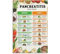 Healthy Kitchen Guide Poster - Featuring Low Fat and Anti-Inflammatory Foods List | Practical Reference & Wall Art for Cooking(Framed,12x18inch(30x45cm))