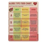 Healthy Lifestyle Chart Metal Sign Nutritious Food Choices Aluminum Wall Art for Kitchen Office Personalized Diet Guide Decor 8 X 12 inch