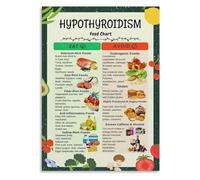 Healthy Metabolism Foods Guide - Nutrient Rich Choices for Your Well-Being, Educational Kitchen Decor Wall Art Print(Unframed,08x12inch(20x30cm))