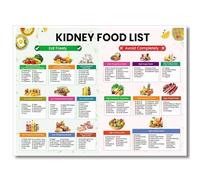 Healthy Pantry Food Guide Poster - Visual Reference for Balanced Choices, Inspirational Canvas Wall Art for Kitchen Decor and Nutrition Awareness(Framed,12x18inch(30x45cm))
