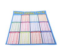 Healvian Affiche Murale Des Tables De Multiplication Pour Enfants 1 À 12 Tableau De Multiplication Pour Enfants Débutants Affiche D Apprentissage Plastifiée 50 X 40 cm Pour t Maison