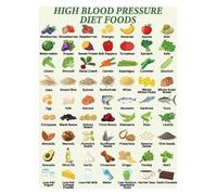 Heart Healthy Foods & Nutrition Chart - Complete Guide to Blood Pressure Supportive Eating, Grocery List & Meal Planner for Kitchen Wall Art (Framed,08x12inch(20x30cm))