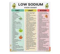 Heart Healthy Poster No Salt Diet for Low Sodium Eating