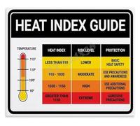 Heat Index Level Guide Poster for Workplace Safety Outdoor Recreation Coach Teacher Office Wall Art(Unframed,16x24inch(40x60cm))
