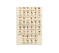 Hebrew Alphabet Wall Art - Vintage Style Aleph Bet Poster & Educational Reference Guide, Judaica Decor for Living Room, Study, Hebrew School, Language Lovers Gift(Unframed,16x24inch(40x60cm))