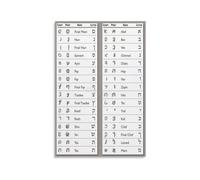 Hebrew Language Alphabet Chart Poster Ancient Paleo and Modern Scripts Israelite Study Aid Wall-Art for Classroom(Unframed,12x18inch(30x45cm))