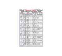 Hebrew Language Alphabet Chart Poster Ancient Paleo and Modern Scripts Israelite Study Aid Wall-Art for Classroom(Framed,12x18inch(30x45cm))