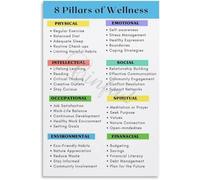 HGETJOHXEM A Guide to Thriving Poster, Visual Map for Holistic Living and Well-Being, Educational Print for Students, Life Coaches, Counselor Office Inspiration(Framed,08x12inch(20x30cm))
