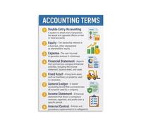 HGETJOHXEM Accounting Cycle Educational Poster - Comprehensive Step-by-Step Infographic for Students and Accounting Professionals(Unframed,08x12inch(20x30cm))
