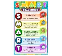 HGETJOHXEM Achievable Objectives Roadmap Poster - Motivational Tool for Growth Mindset, for Bulletin Boards, Study Rooms, Corporate Training, Workshops(Unframed,12x18inch(30x45cm))