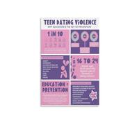 HGETJOHXEM Adolescent Relationship Education Poster Healthy Boundaries Consent Respect Visual Guide For Classroom Decor Canvas Wall-Art Home Wellness(Framed,08x12inch(20x30cm))
