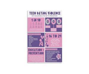 HGETJOHXEM Adolescent Relationship Education Poster Healthy Boundaries Consent Respect Visual Guide For Classroom Decor Canvas Wall-Art Home Wellness(Unframed,08x12inch(20x30cm))