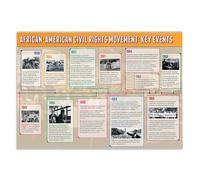 HGETJOHXEM African American Civil Rights Poster - History Timeline of Key Events, Educational Wall-Art for Students(Framed,16x24inch(40x60cm))