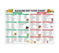 HGETJOHXEM Alkaline Diet Reference Poster - Educational Wall Chart of & Alkaline Forming Foods, for Nutritionists, Health Coaches or Home Use(Unframed,08x12inch(20x30cm))