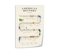 HGETJOHXEM American History Timeline Poster - Comprehensive US History Chart from Colonial Times to Modern Era, Educational Social Studies Classroom Decor, Canvas Print (Unframed,08x12inch(20x30cm))