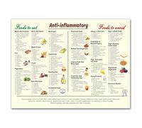 HGETJOHXEM Anti-Inflammatory Diet Grocery List Poster - Complete Food Guide Chart on Canvas, Healthy Eating Nutrition Wall Art for Kitchen & Dining Room(Framed,08x12inch(20x30cm))