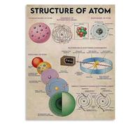 HGETJOHXEM Atom Structure Poster Science Educational Canvas Wall-Art for Classroom and Study Room(Framed,12x18inch(30x45cm))