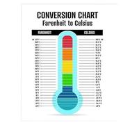 HGETJOHXEM Baking & Travel Companion - Celsius to Fahrenheit Conversion Chart Canvas Art - Handy Reference for Oven Temperatures and Weather - Stylish Kitchen Decor(Framed,12x18inch(30x45cm))