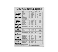 HGETJOHXEM Barbecue Meat Temperature Chart, BBQ Smoking Guide for Beginners & Experts, Grilling Kitchen Wall Art for Restaurant Dining Room(Unframed,12x18inch(30x45cm))