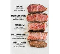 HGETJOHXEM Beef Steak Doneness Poster, Complete Temperature Guide with Descriptions, Learning Tool for Home Chefs, Ideal for Kitchen and Dining Room(Unframed,08x12inch(20x30cm))
