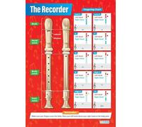 HGETJOHXEM Beginner Recorder Poster - Color-Coded Fingering Guide and Music Theory Reference, Easy-to-Read Wall-Art for Student Practice Room or Music Studio(Unframed,08x12inch(20x30cm))