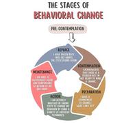 HGETJOHXEM Behavioral Change Poster, CBT Tool, Mental Health Wall-Art for Therapist Office, Counseling Resource Decor (Unframed,16x24inch(40x60cm))