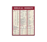 HGETJOHXEM Biblical Hebrew Alphabet Poster - Vintage Language Chart for Bible Study and Classroom(Unframed,08x12inch(20x30cm))