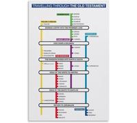 HGETJOHXEM Biblical Timeline Chart Canvas Print - Old Testament to New Testament History Poster for Church Classroom, Home School, and Bible Study Wall Art(Framed,16x24inch(40x60cm))