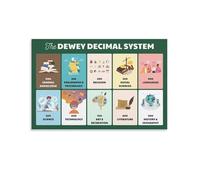 HGETJOHXEM Book Lover Wall Art - Dewey Decimal System Classification Poster for Library Themed Decor, Classroom and Home Office(Framed,16x24inch(40x60cm))