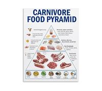 HGETJOHXEM Carnivore Diet Pyramid Chart Healthy Eating Guide Poster Canvas Print for Wall Decor Living Room Bedroom(Framed,16x24inch(40x60cm))