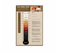 HGETJOHXEM Ceramics Firing Temperature Guide Poster Kiln Chart for Clay Bodies and Glaze Techniques Studio Workshop Classroom Art(Unframed,16x24inch(40x60cm))