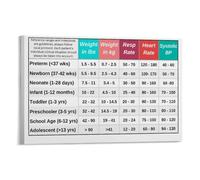 HGETJOHXEM Child Vital Signs Guide Pediatric Assessment Chart Educational Poster for Professionals(Unframed,12x18inch(30x45cm))