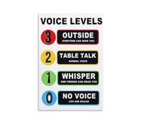 HGETJOHXEM Class Noise Level Poster Classroom Rules Teacher Voice Level Sign Educational Canvas Wall-Art Print Modern Decor for Home School Bedroom(Framed,12x18inch(30x45cm))