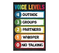 HGETJOHXEM Classroom Management Poster - Voice Level Chart & Classroom Rules for Toddlers, Preschool, Elementary(Unframed,12x18inch(30x45cm))